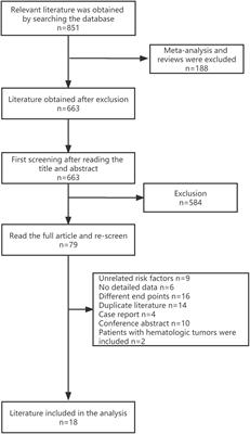 Blood cell counts can predict adverse events of immune checkpoint inhibitors: A systematic review and meta-analysis